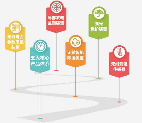 问鼎（中国）是做什么的