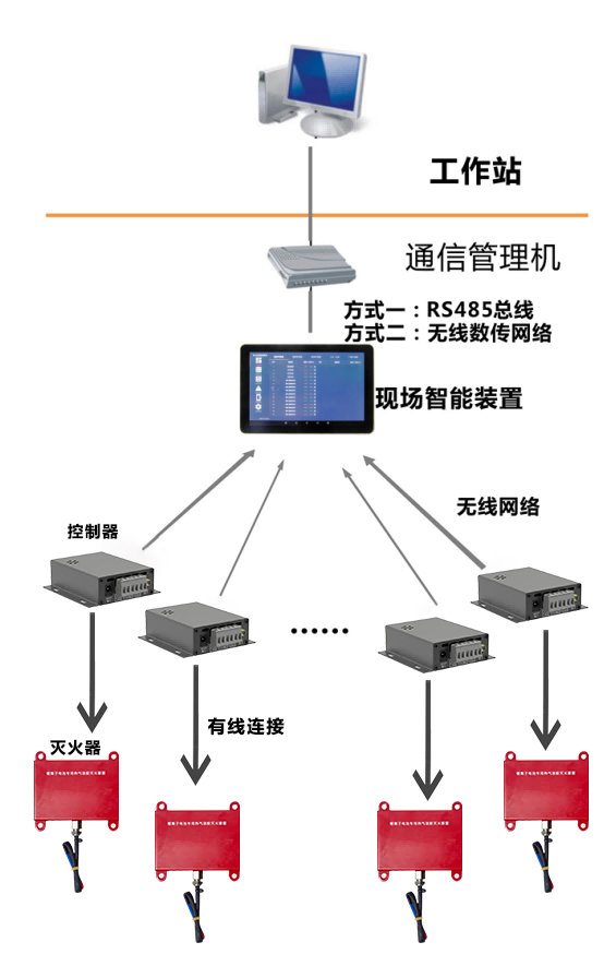 NY-500电气火灾报警自动灭火系统(图1)