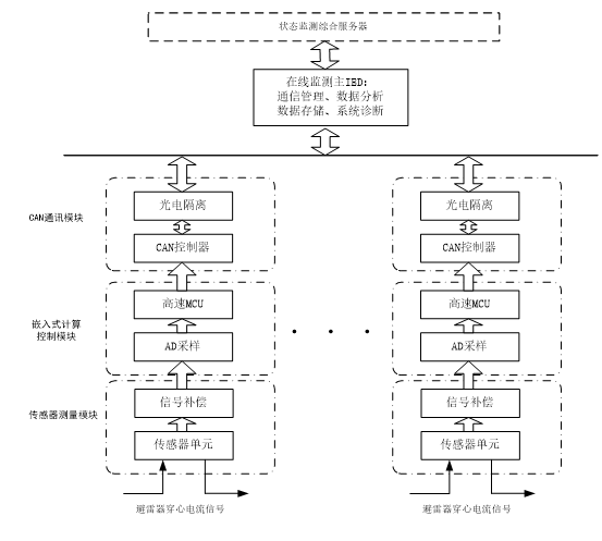 NY-B600避雷器在线监测系统(图1)