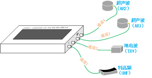 NY-608E便携式局部放电检测仪(图1) NY-608E便携式局部放电检测仪(图1)