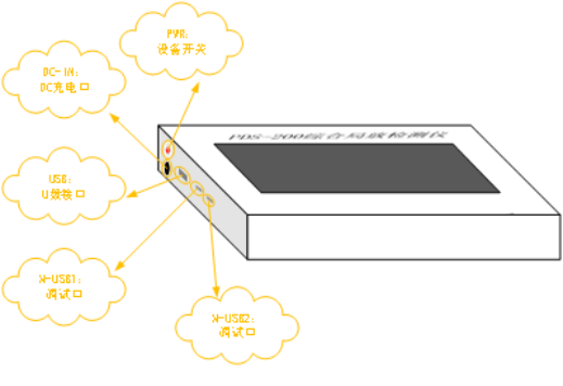 NY-608E便携式局部放电检测仪(图2) NY-608E便携式局部放电检测仪(图2)